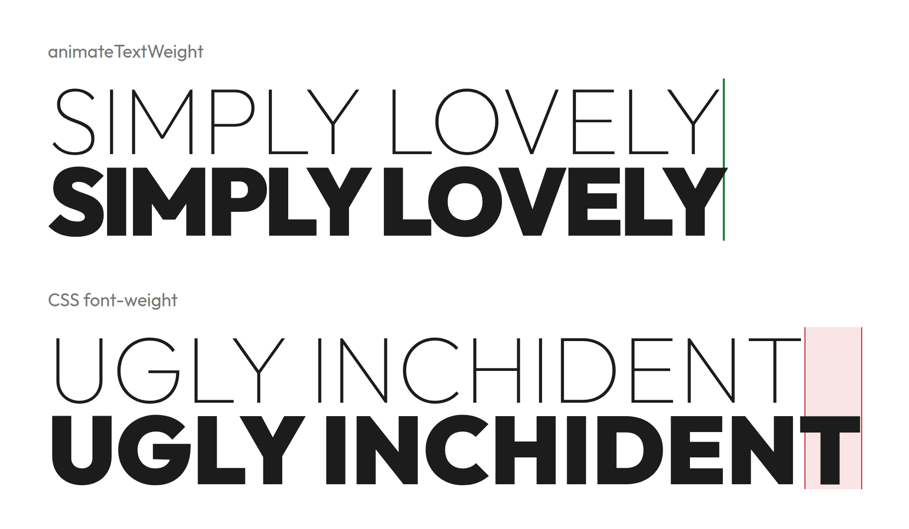 SIMPLY LOVELY at weight 100 and 900 with animateTextWeight, both lines end at the same green line. UGLY INCHIDENT with plain CSS font-weight, the bold line ends far past the light one, the gap marked in red.